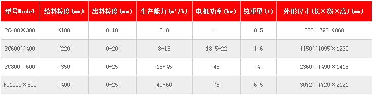 錘式破碎機(jī)